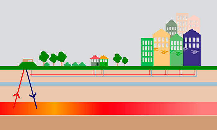 Kredsloeb_Geotermi_grafik_700x420